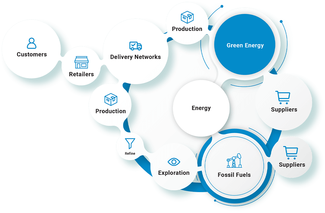 Energy Supply Chain Management | EDI | Automation | B2BE
