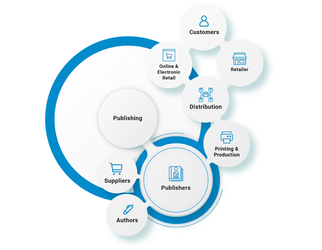 Publishing Supply Chain Management | EDI | Automation | B2BE