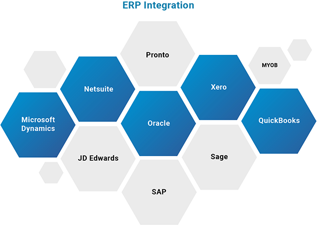 ERP Integration - SAP, Sage, Pronto, Oracle & More | Resources | B2BE