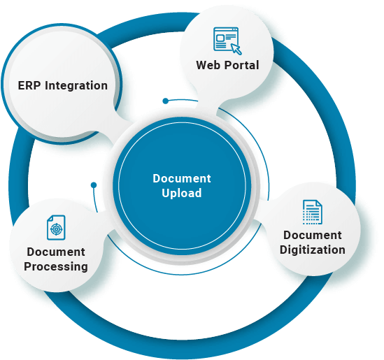 Document Upload Workflow Solutions | Document Management | B2BE