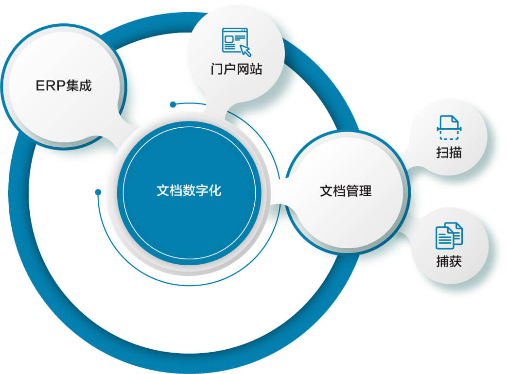 文件数字化解决方案|文件管理|B2BE